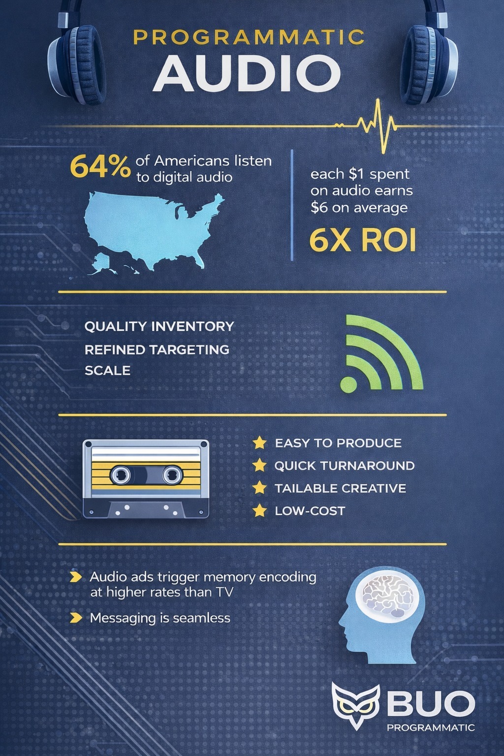 Programmatic Audio Ads by Buo Programmatic